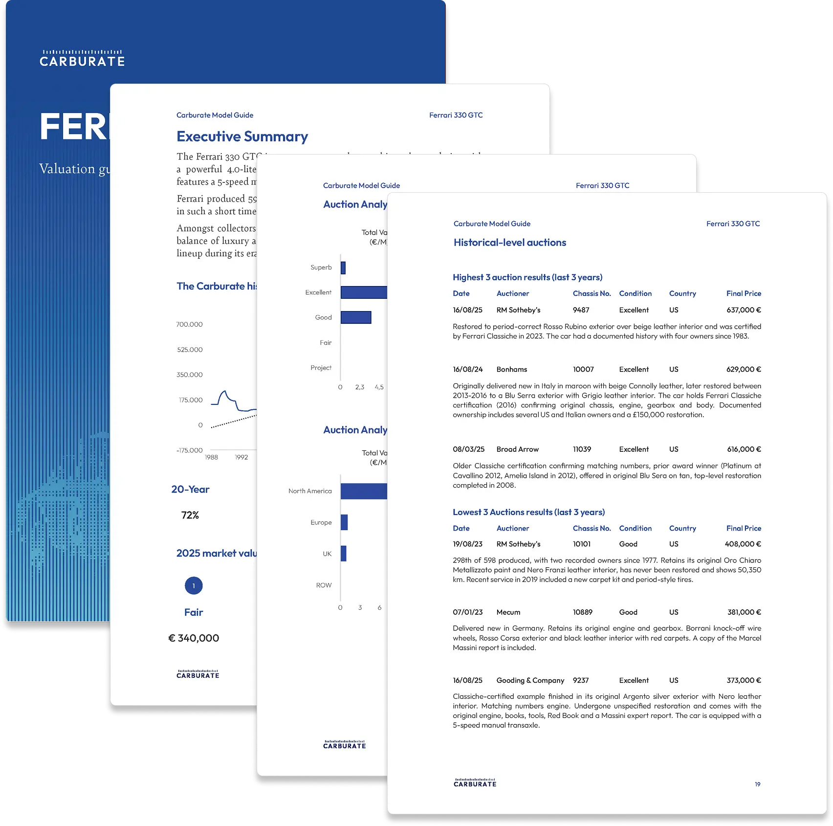 asset report
