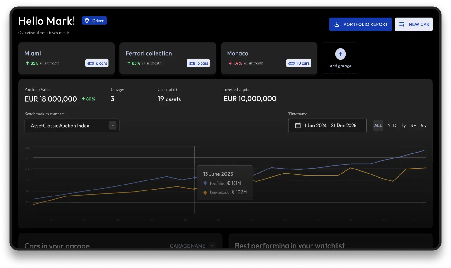dashboard